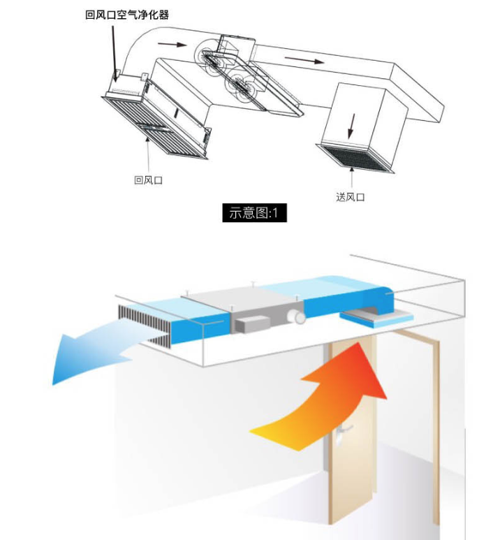 回風口空氣消毒凈化裝置的安裝與維護有哪些具體步驟？