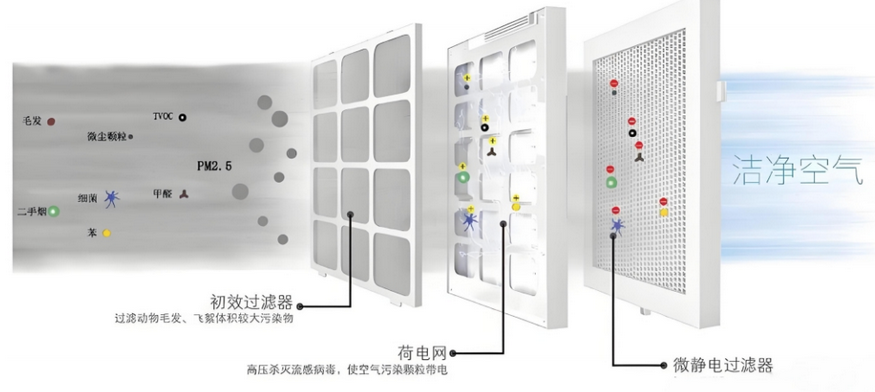 空氣凈化消毒機(jī)與中央空調(diào)系統(tǒng)的結(jié)合使用